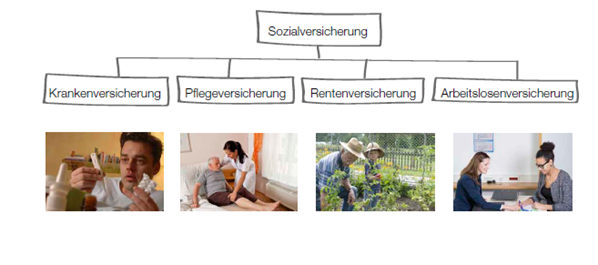 sozialversicherung